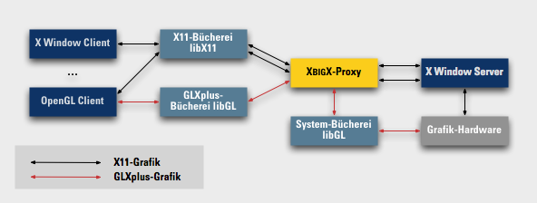 XmetaX-Proxy mit GLXplus