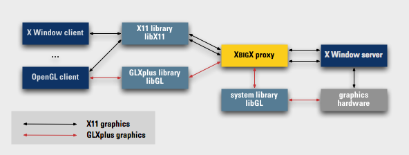 XbigX proxy with GLXplus